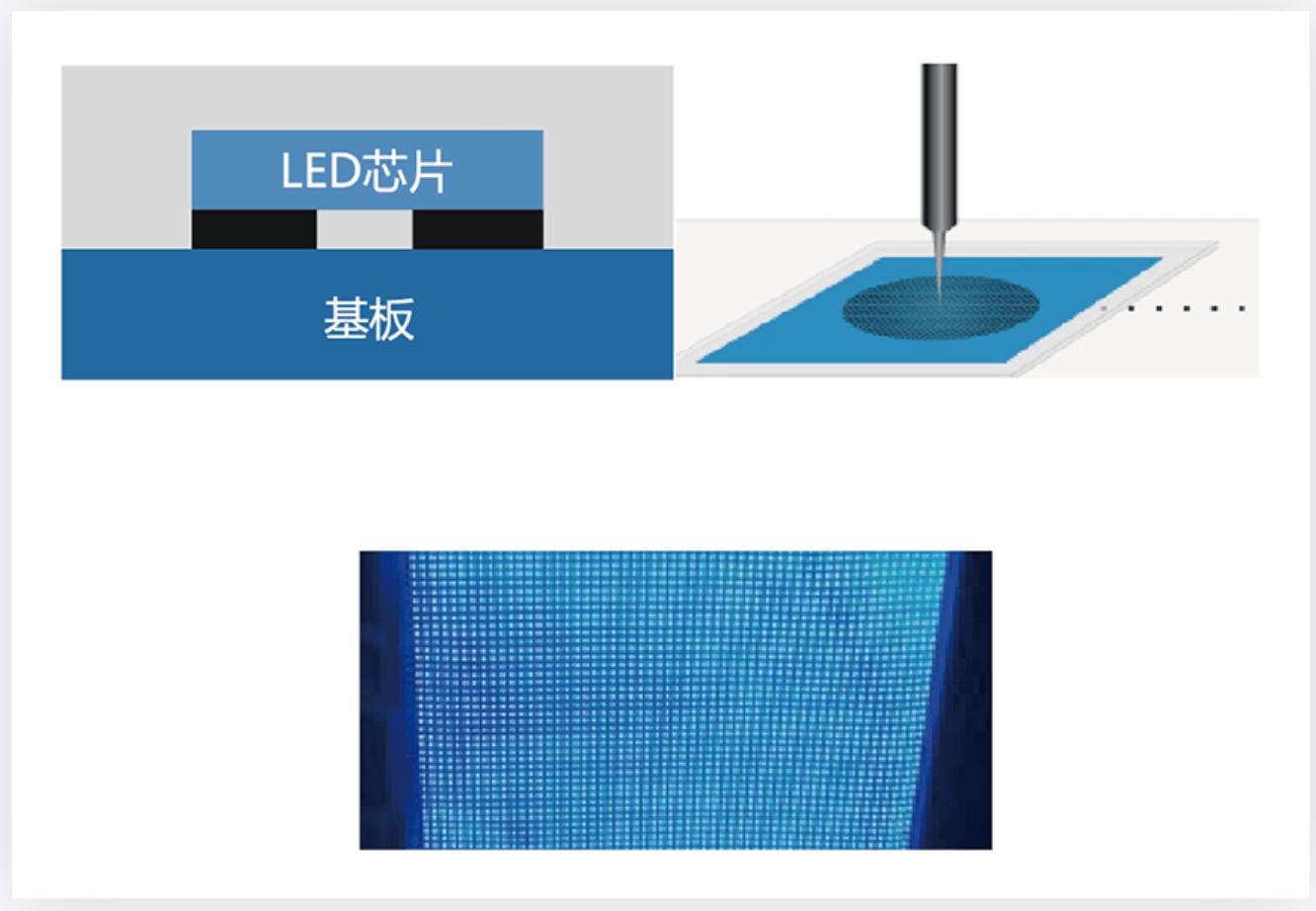 miniled显示器性价比推荐,miniled显示器价格走势