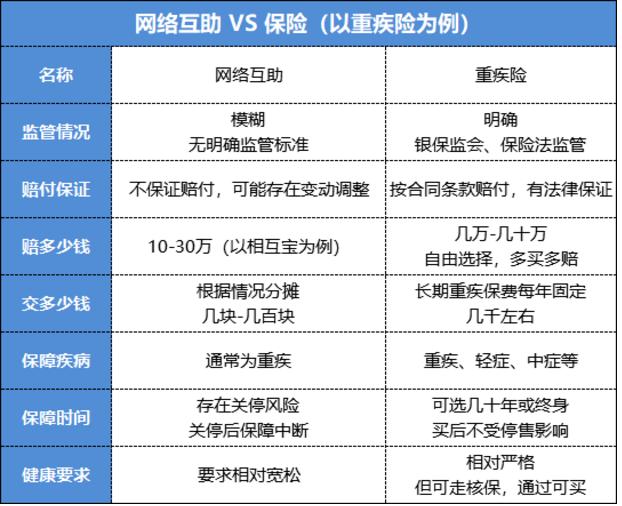 涨价200倍，一年退出近3000万人！相互宝：你还能坚持多久？
