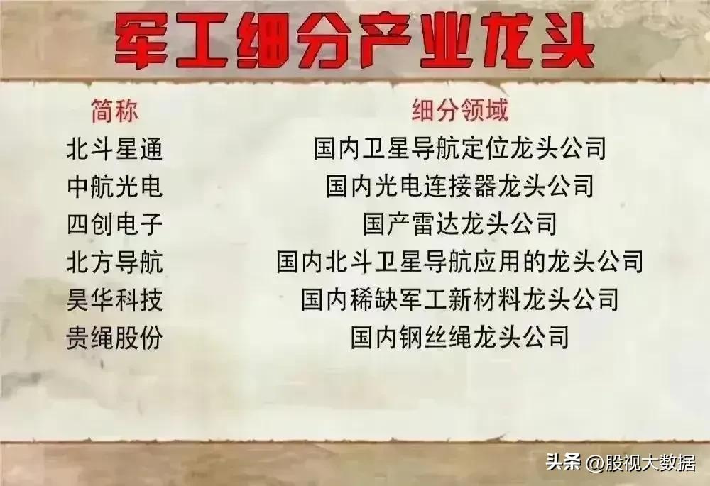 军工板块细分行业龙头股一览表,今日头条军工板块龙头