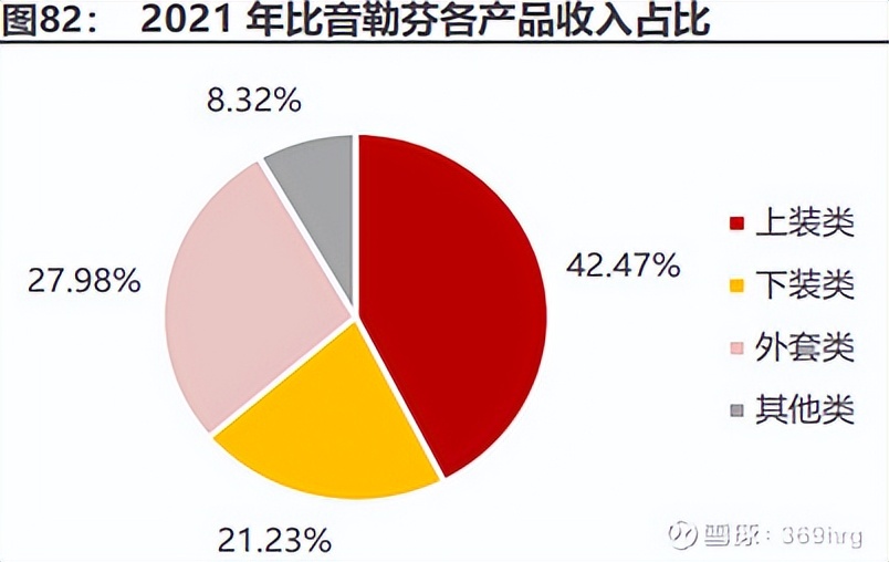公司万字深度:高尔夫服装龙头比音勒芬