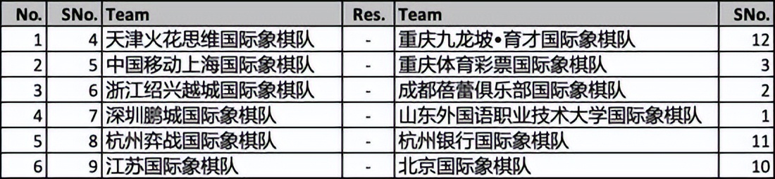 国象韦奕最新比赛,韦奕国象甲级