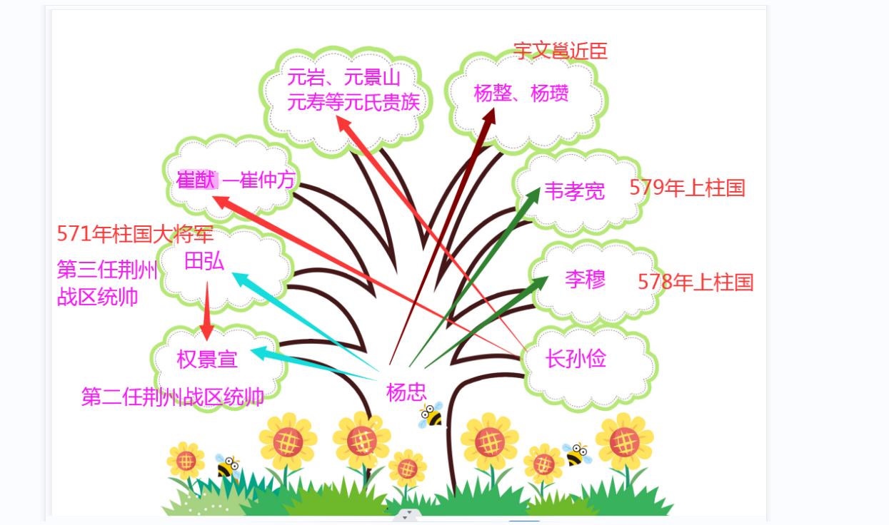 隋朝皇帝杨忠是谁,隋朝杨忠为何封隋国公