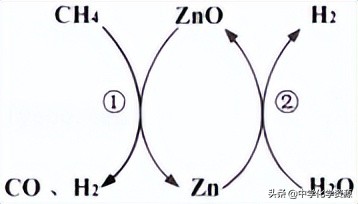 2023年扬州中考化学试卷,2021扬州化学中考试卷含答案