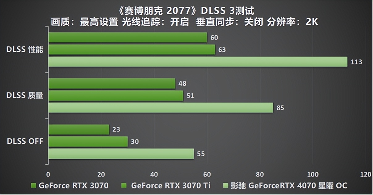 褰遍┌rtx4070鏄熸洔oc鑳屾澘,褰遍┌geforcertx3080鏄熸洔