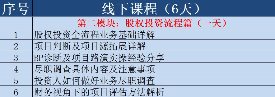 创投行业最权威专业证书｜投资分析师VCA证书实战班开始报名