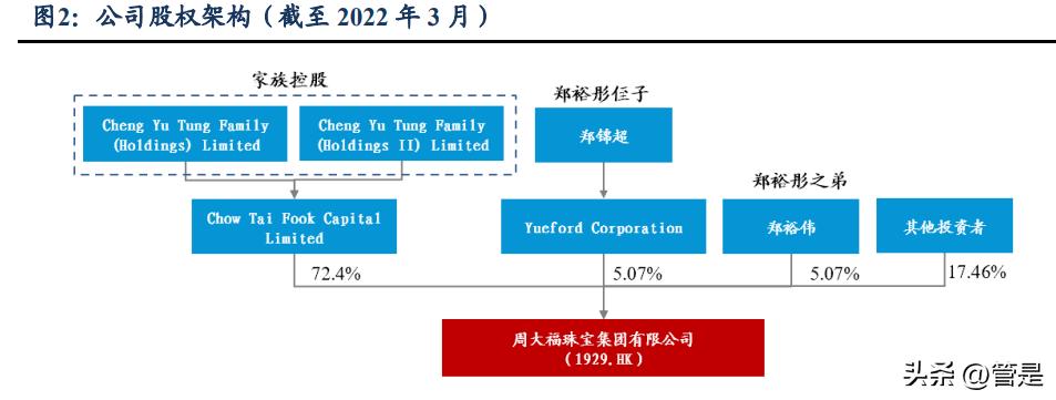 周大福定位品牌理念,周大福的品牌深层文化