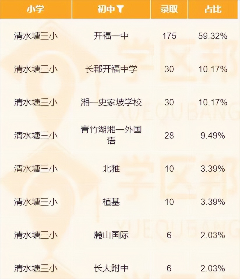 长沙买二手房注意十大忠告,长沙万科城买房