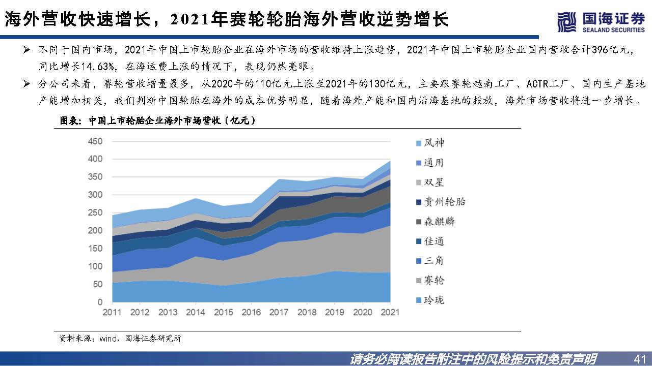 轮胎行业如何看市场行情,轮胎行业景气度