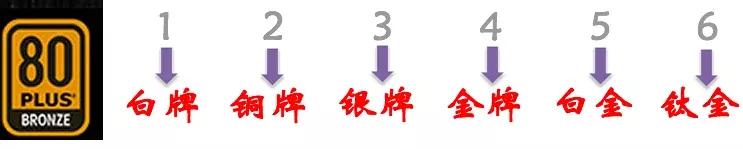 电脑电源选购技巧视频,装机指南电源篇如何选购电脑电源