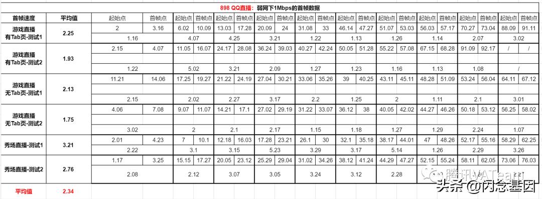 qq直播怎么限制观看,qq直播如何后台播放