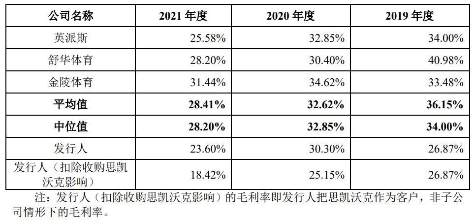 IPO定价11.17元，迪卡侬健身器材代工商，三柏硕申购解读