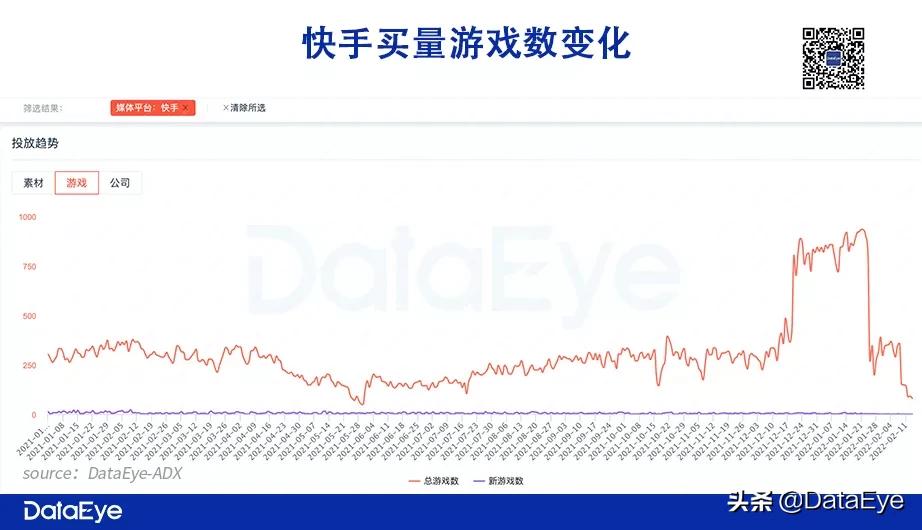 2023年快手和抖音数据对比,快手vs抖音发展历程