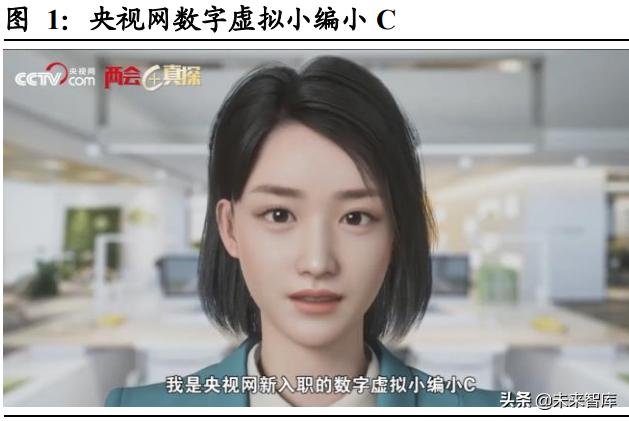 虚拟人行业前景,虚拟人商机