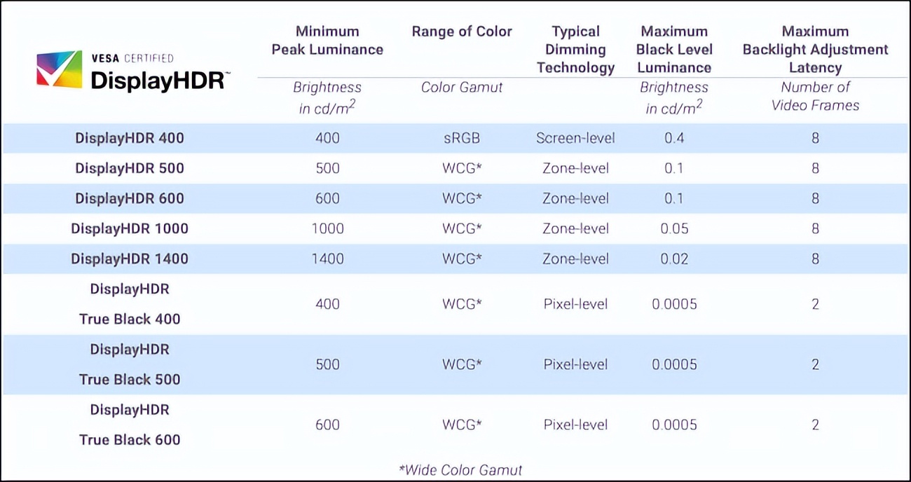什么是hdr图像处理,怎么判断显示器是否支持hdr