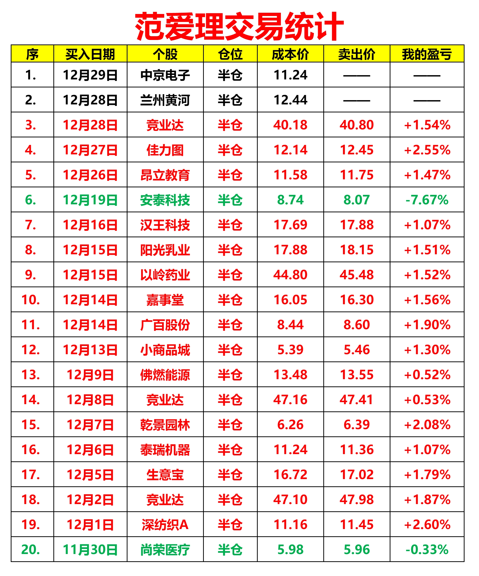 芯片概念股走强通富微电涨停,节后芯片概念股