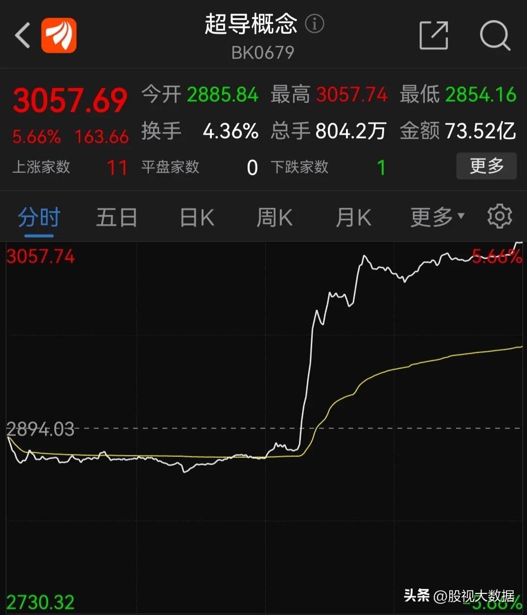 室温超导属于什么行业,室温超导机遇