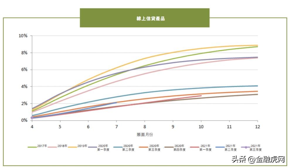 维信金科年化利率,维信金科本金打折结清