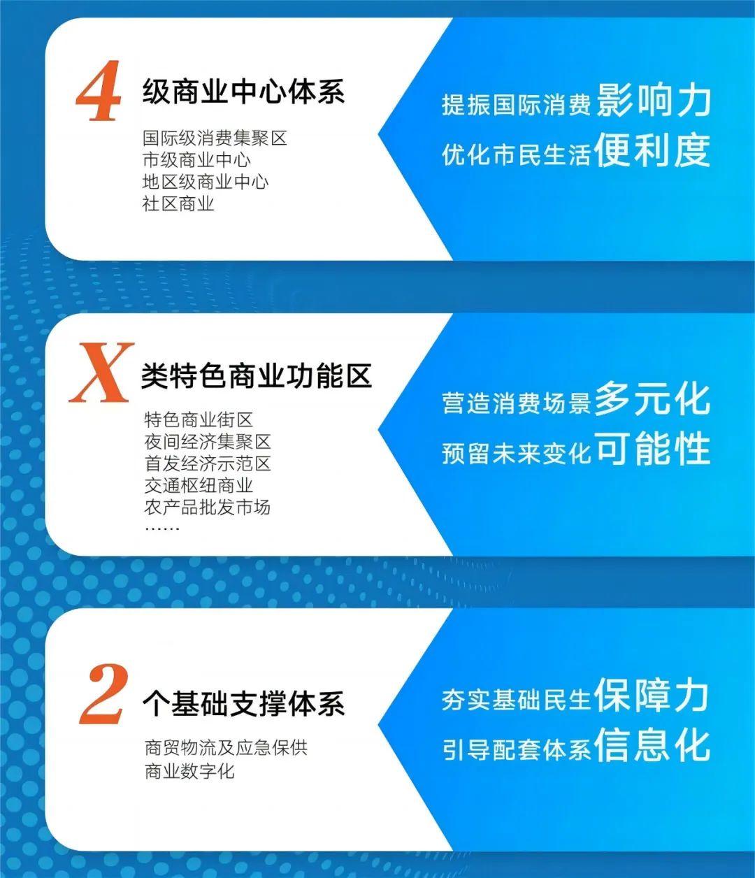上海商业房产价值排名,上海四大城市副中心商业地产