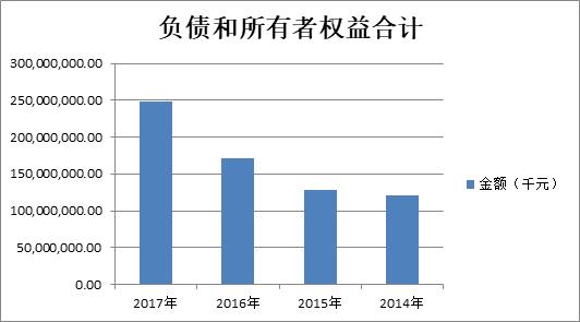 财务报表分析公式完整版小白必看,财务报表分析从入门到精通试题