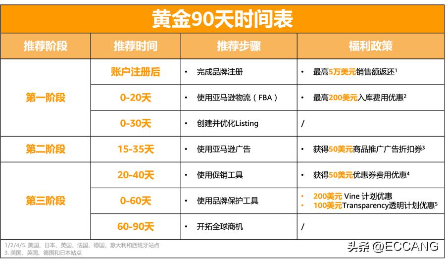 如何提高亚马逊出单量方法有哪些,新手做亚马逊怎样快速出单