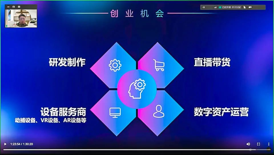 数字赋能创新创业,退役军人创业赋能第一节