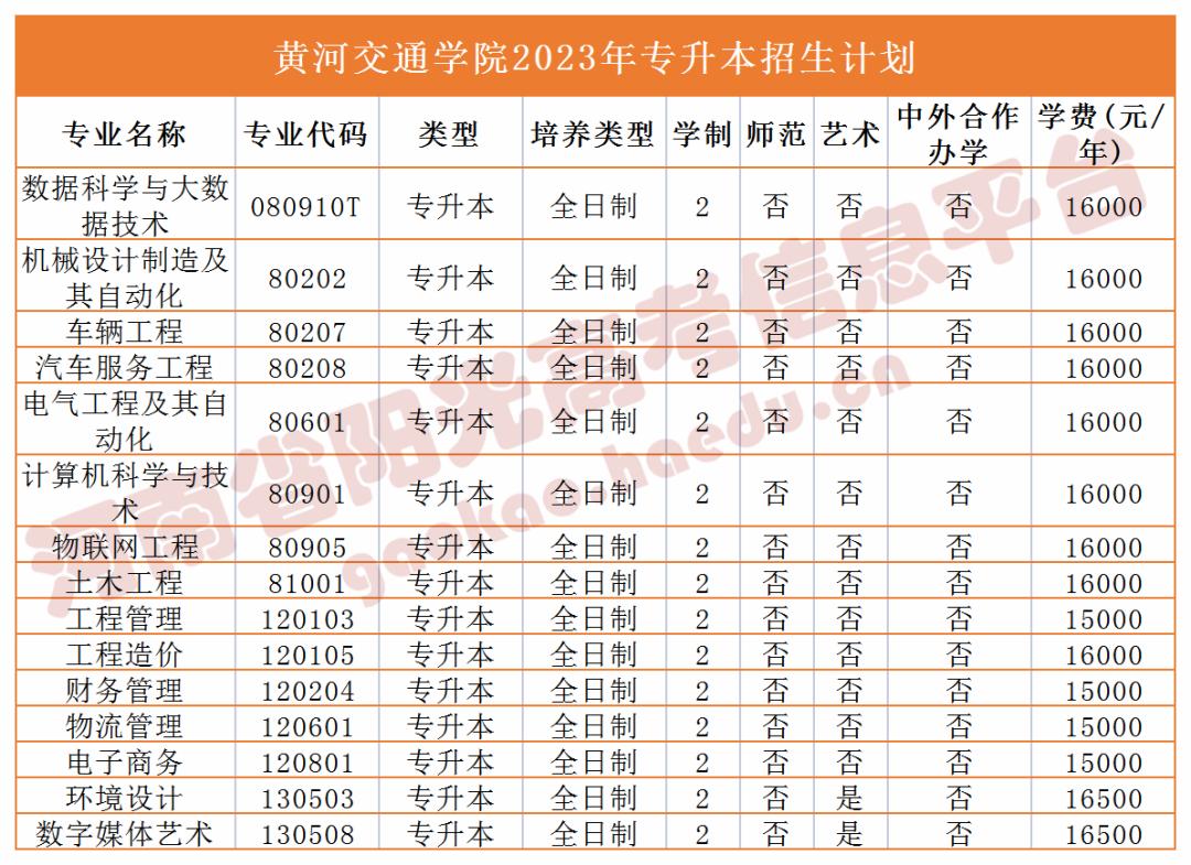 各个院校专升本招生计划在哪看,专升本招生院校及计划排名