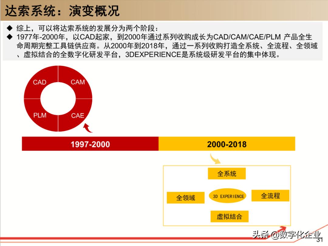 dassault杈剧储,100椤祊pt娣卞害瑙ｆ瀽