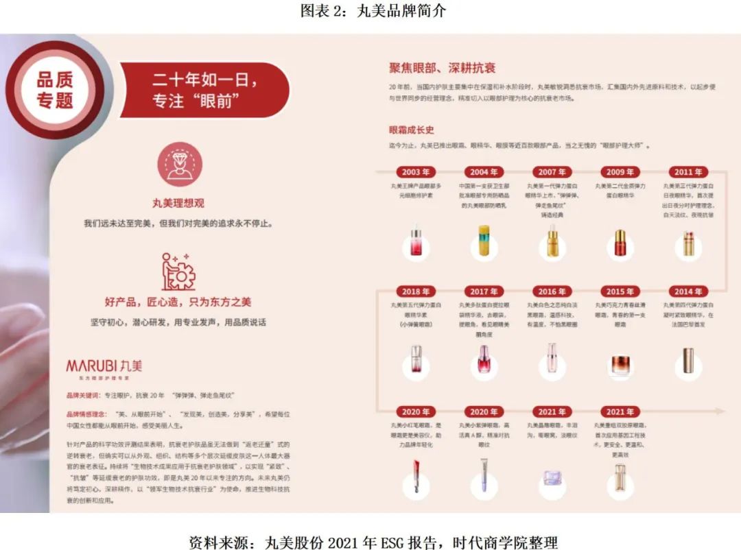 业绩后劲不足,丸美股份线上转型成效渐显