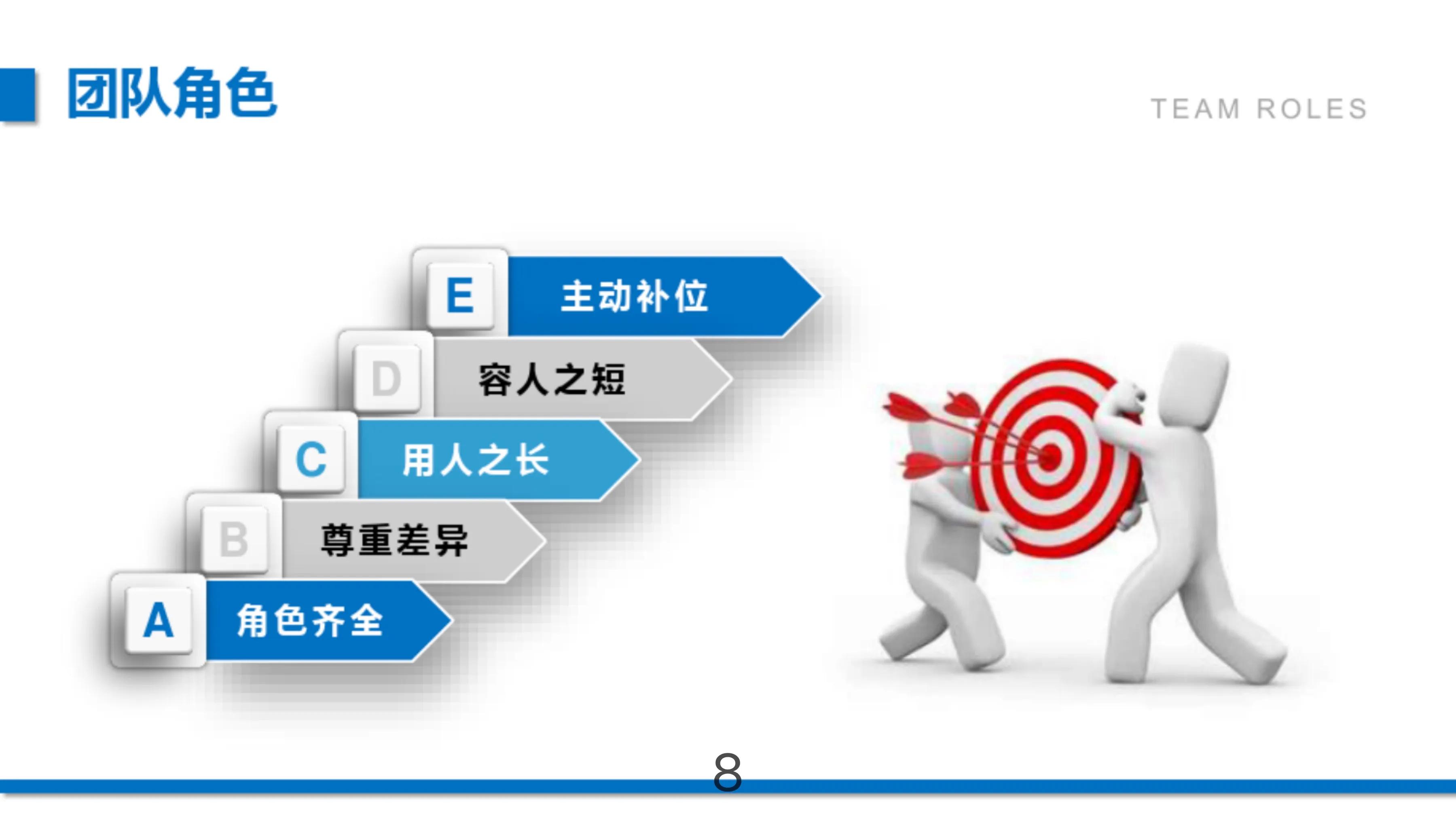 团队建设与管理破冰训练,团队建设与团队管理培训课程