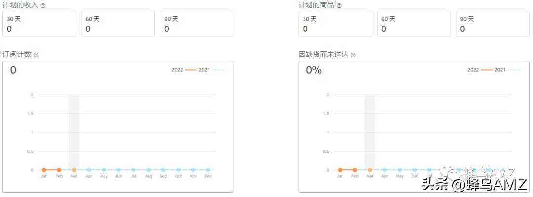 亚马逊促销可以给整个店铺进行吗,亚马逊平台提供了哪些促销工具