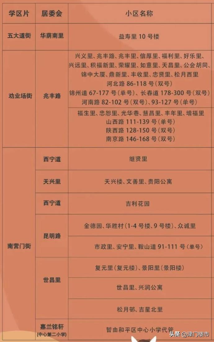 天津和平小学房产对应学校,天津和平区学区小学排行