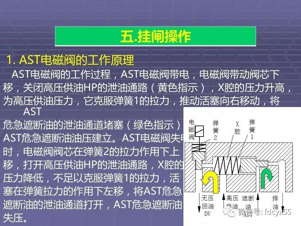 汽轮机如何就地挂闸,汽轮机挂闸全过程