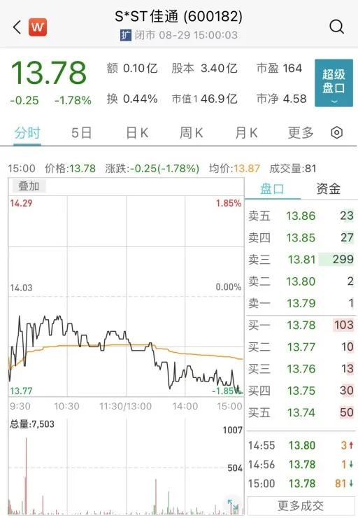 股票买卖的字母b和s代表什么,股票字母bts分别代表什么