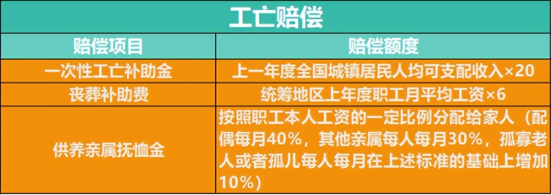 工亡待遇有哪些,工亡待遇核定是什么意思