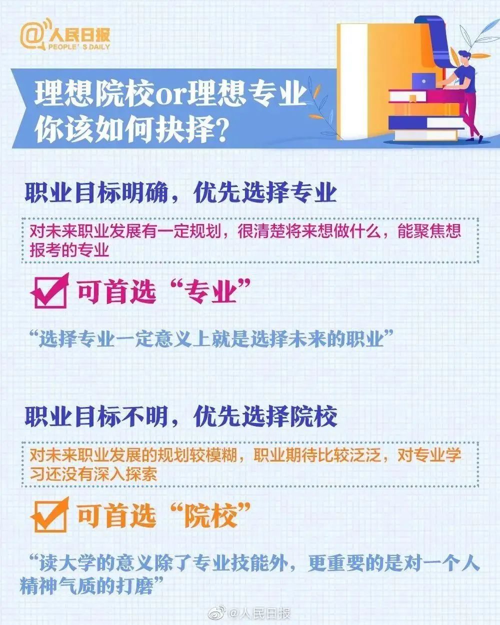 最新汇总20省份高考分数线公布,2022届高三安徽a10联盟联考分数线