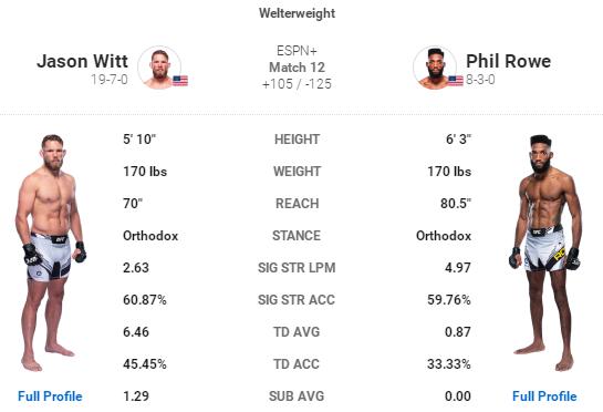 ufc格斗之夜192比赛对阵表,ufc格斗之夜168完整对阵表