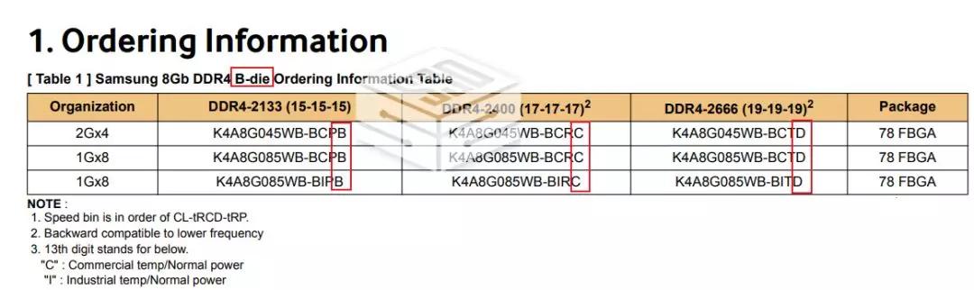 阿斯加特ddr4博拉琪上架时间,阿斯加特博拉琪ddr4延迟