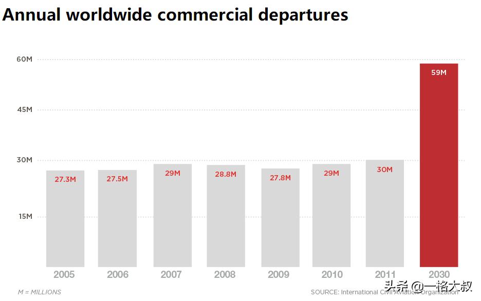 到底是飞机安全还是火车安全,飞机火车汽车和轮船哪个更安全