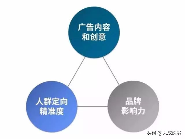 微信朋友圈广告定向区域投放,微信朋友圈广告投放价格