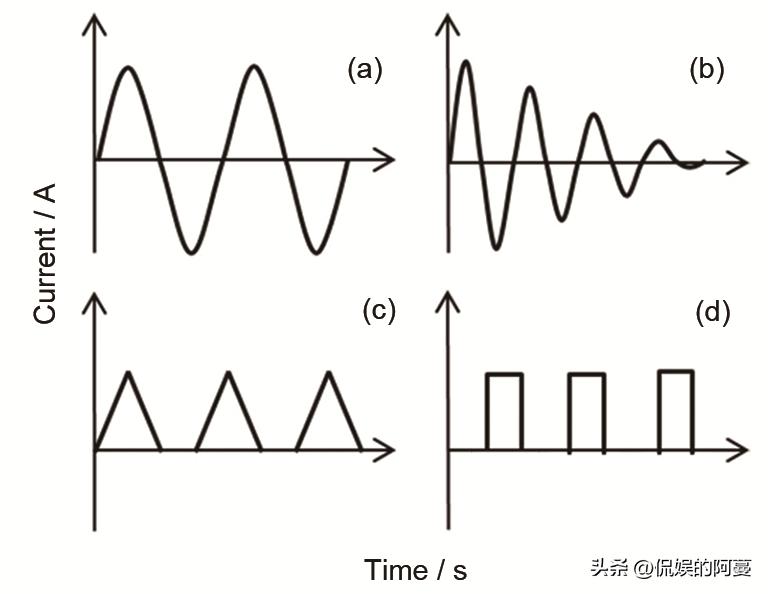 金刚石在半导体领域的应用,金刚石石墨应如何导入