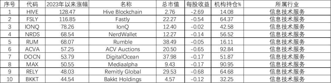 ai真正的龙头公司,ai崛起一般有哪些机会