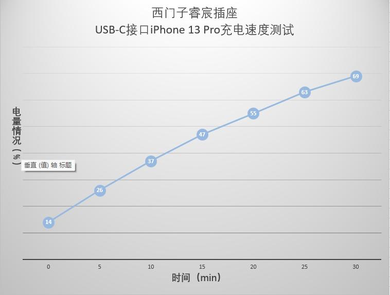 西门子睿宸系列插座测评,西门子睿宸插座辨别真假