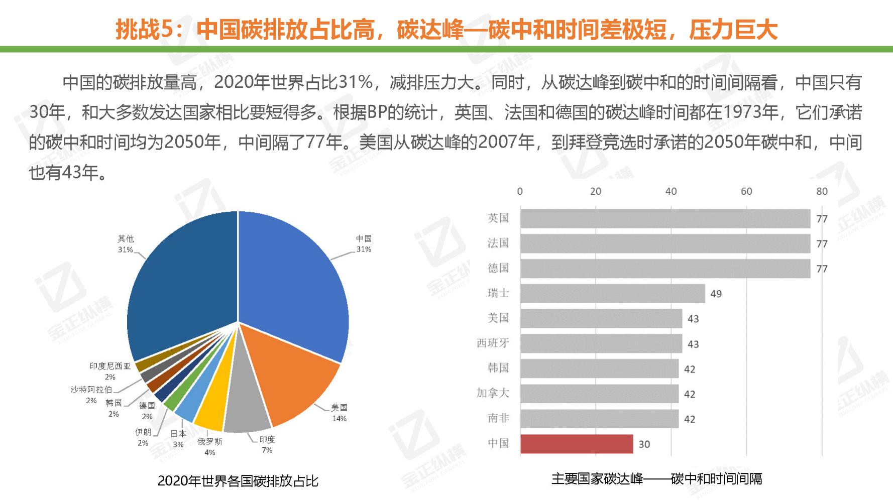 节能风电与氢能源未来机遇,世界与中国能源转型发展报告
