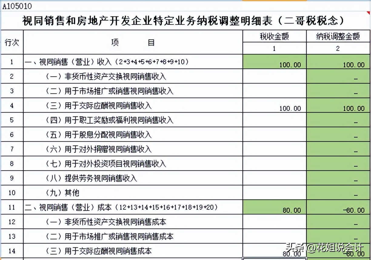 赠送行为要视同销售吗,怎么送礼才不视同销售