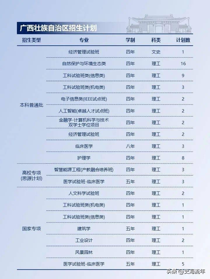 上海交大2023各省招生计划,上海交大2024招生简章