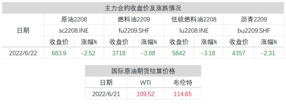 大宗商品熊市一般会在底部多久,大宗商品熊市来临信号