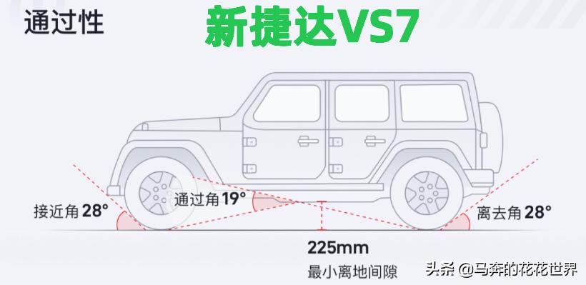 2021款捷达vs7的10大忠告,新款捷达vs7和老款的区别在哪里