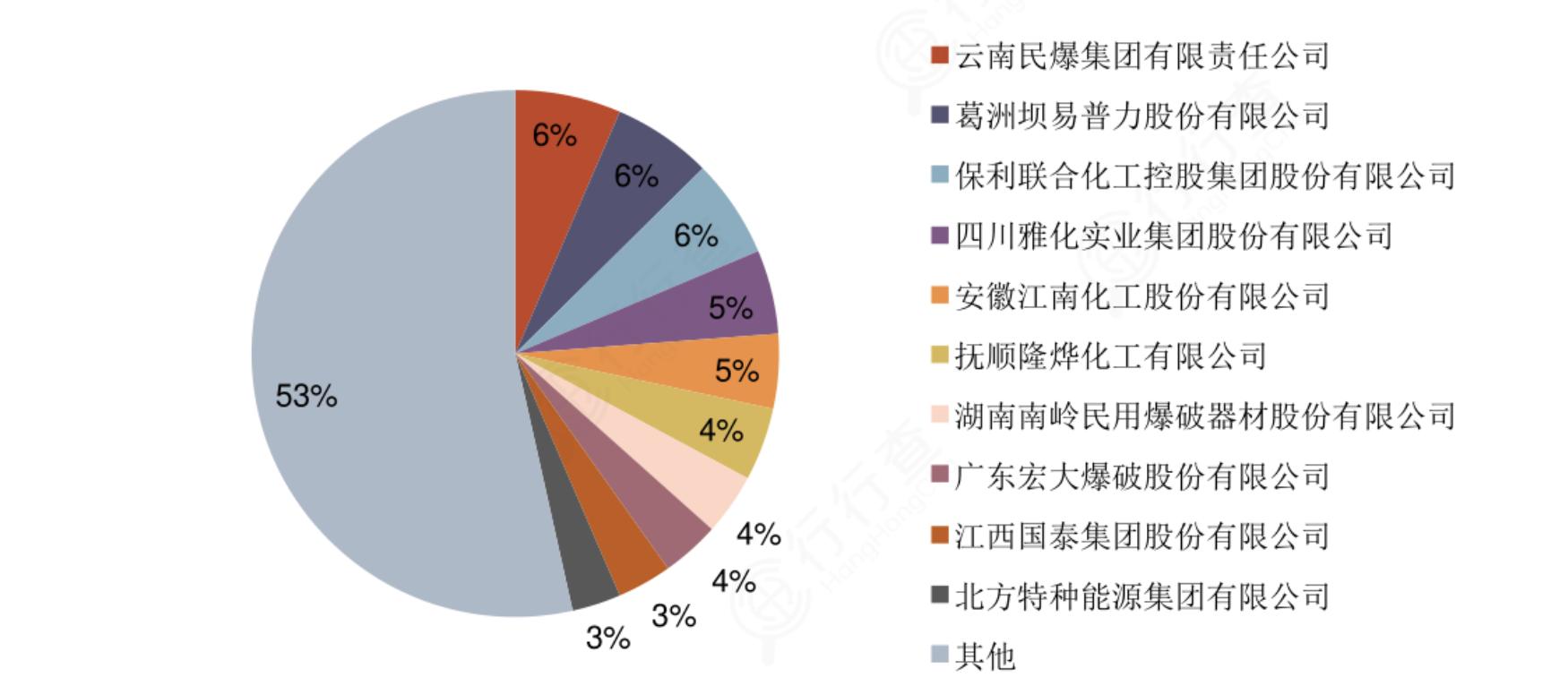 半导体板块全线爆发概念最强风口,民爆行业龙头分析