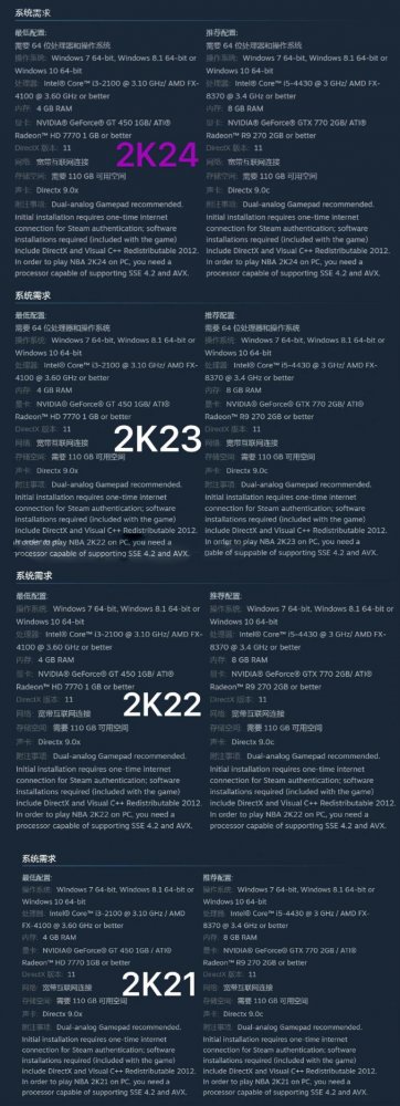 最低支持dlss的显卡,最低支持2k180hz显卡