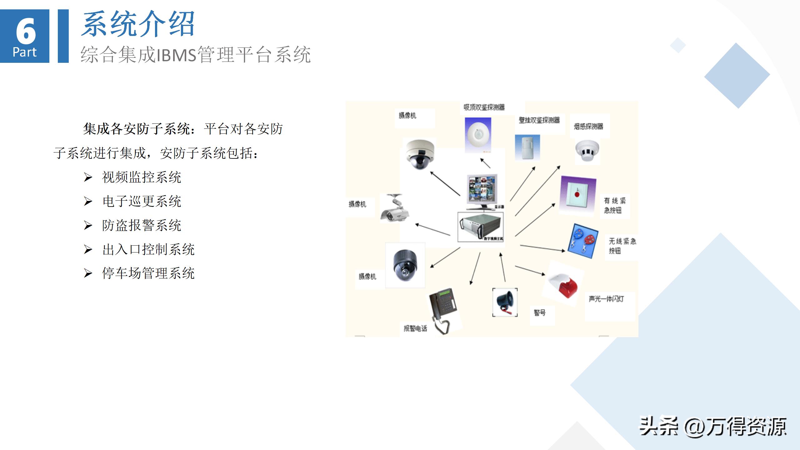 商业综合体弱电工程设计方案,商业综合体智能化弱电调研报告